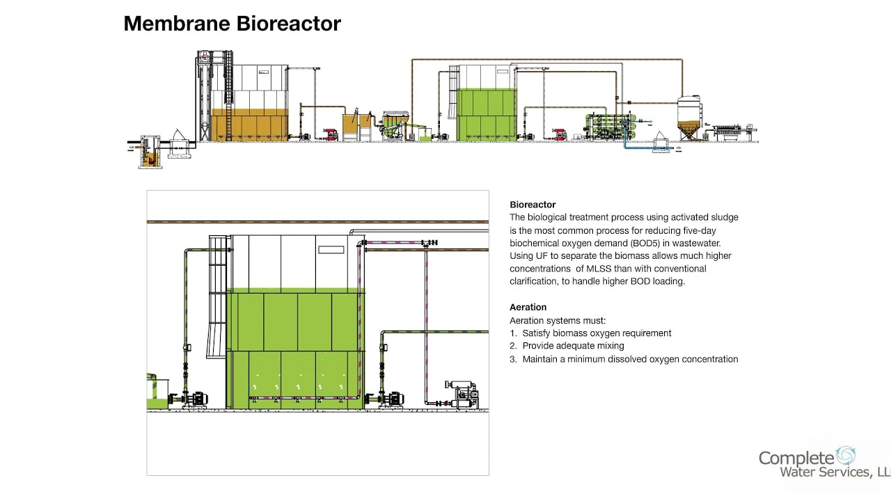 alt= Membrane Bioreactor