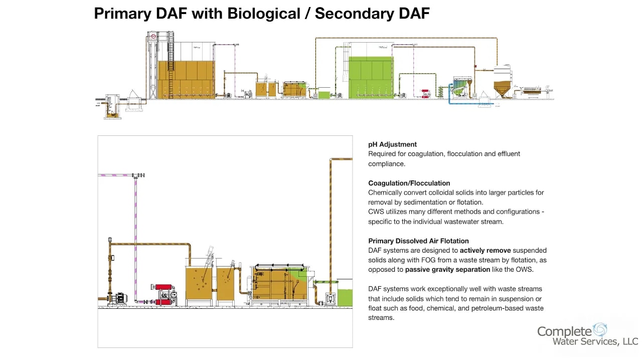 Primary DAF with Biological / Secondary DAF Primary DAF with Biological / Secondary DAF